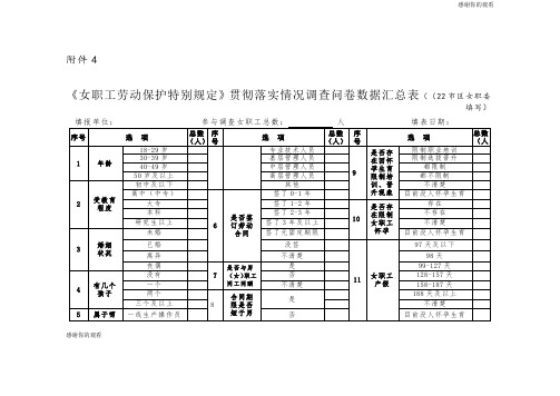 《女职工劳动保护特别规定》贯彻落实情况调查问卷数据汇总表.doc