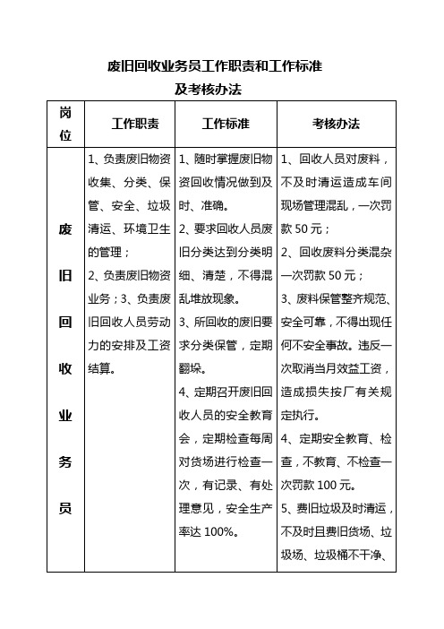 废旧回收业务员工作职责和工作标准 (2)