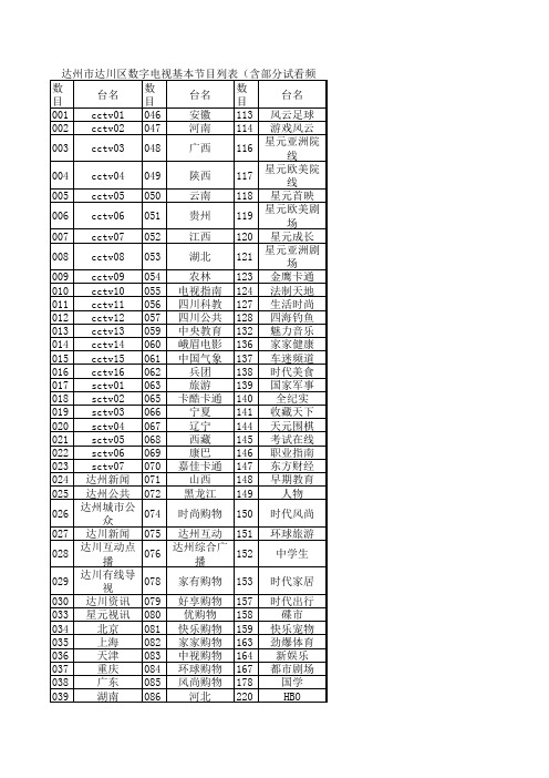 达州市达川区数字电视基本节目列表(含部分试看频道)