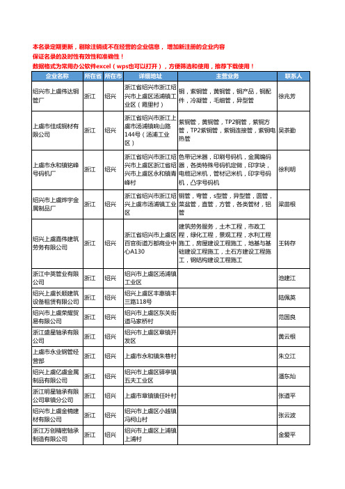 2020新版浙江省绍兴管材工商企业公司名录名单黄页联系方式大全207家