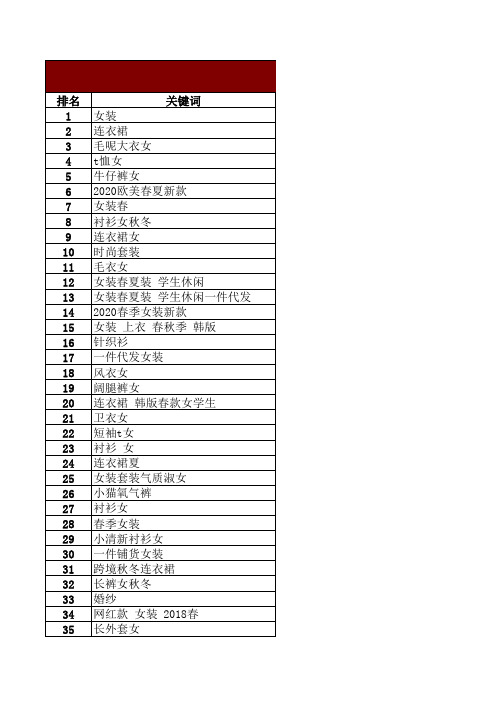 商务数据分析实训30个(含数据表)实训-【数据处理】利用数据透视表分析淘宝TOP50热词数据表