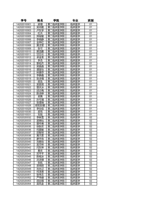 14级新生名单