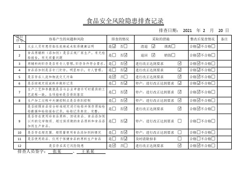 食品安全风险隐患排查附表(参考内容和措施)