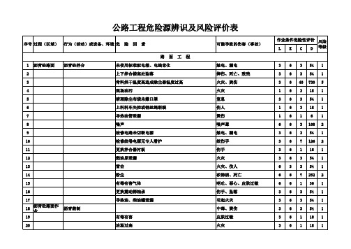 公路工程危险源辨识及风险评价表