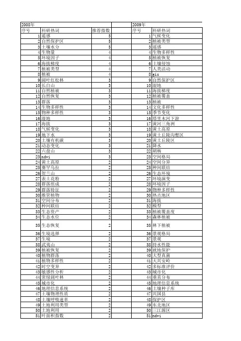 【国家自然科学基金】_自然植被_基金支持热词逐年推荐_【万方软件创新助手】_20140801