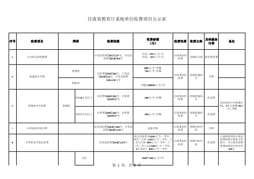 甘肃省教育厅系统单位收费项目公示表