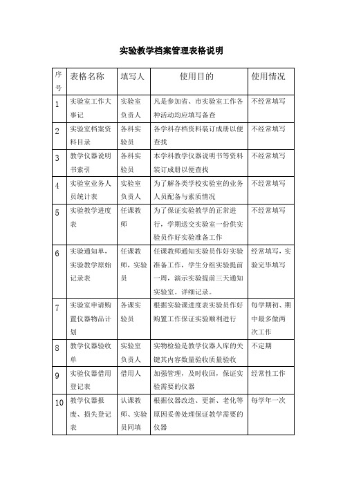 小学实验室及实验教学档案管理表格说明