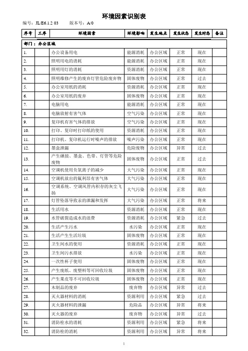 环境因素识别表ok