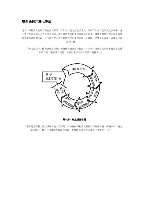 培训课程开发七步法