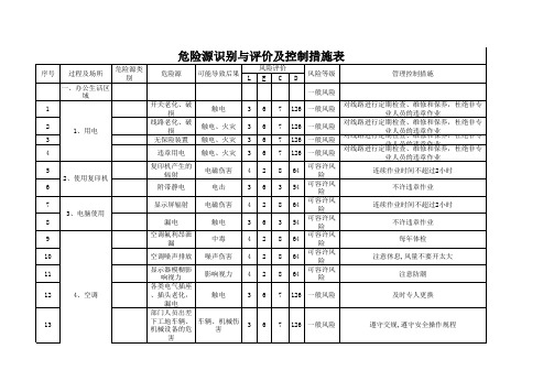 危险源识别与评价及控制措施表(桥涵、隧道、路基、拌和站、预制场、办公区域)