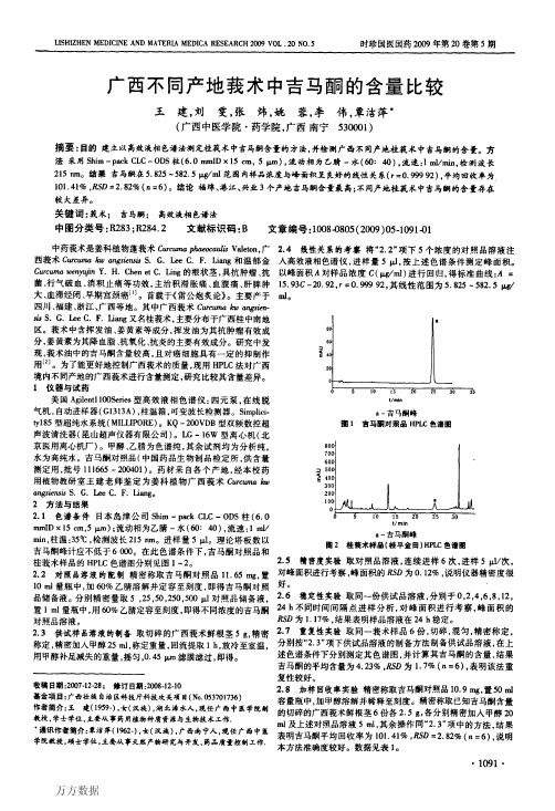 广西不同产地莪术中吉马酮的含量比较