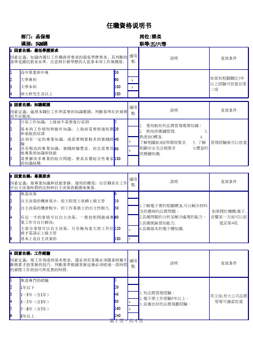 品保部任职资格说明书