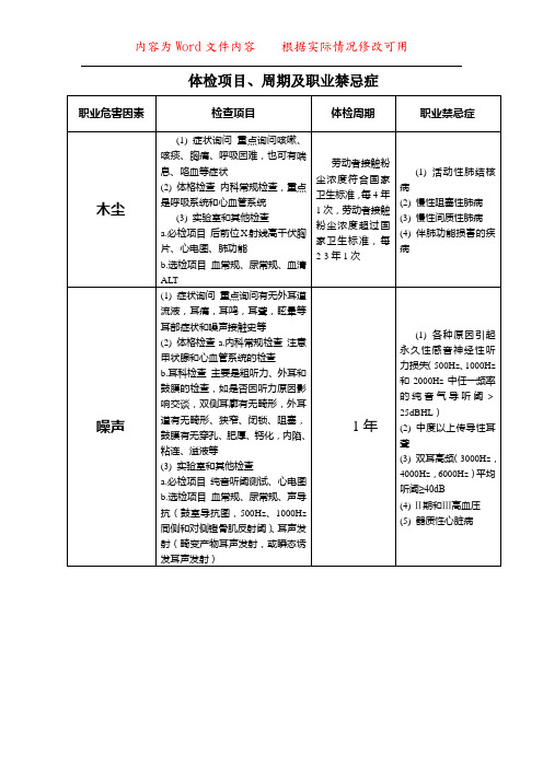 2019年职业健康职业病体检周期表