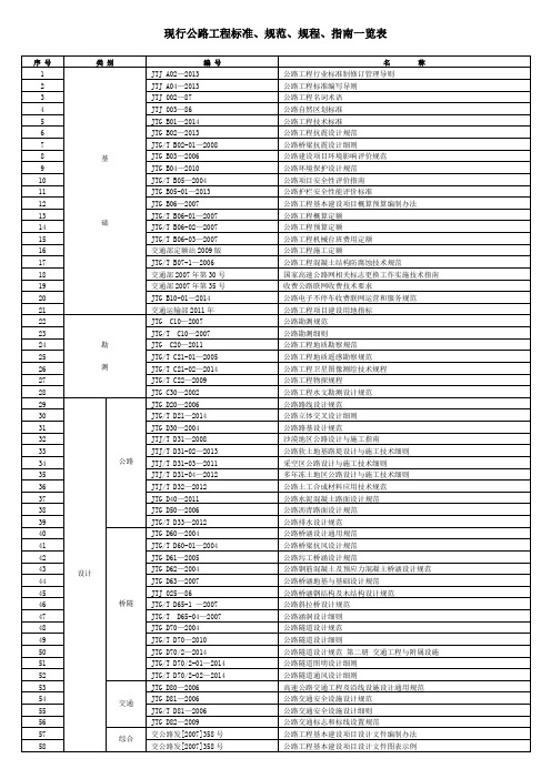 公路工程现行标准规范一览表2015年2月更新