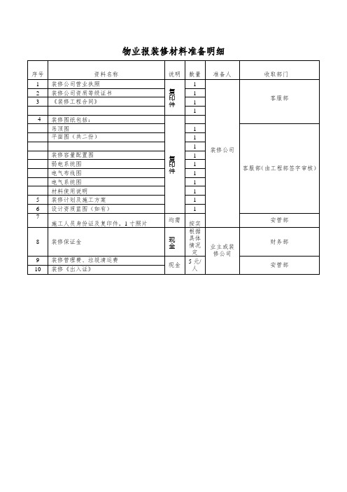 物业报装修材料准备明细