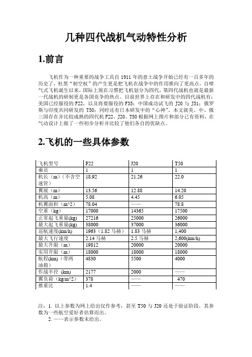 几种四代机J20,F22,T50的气动比较