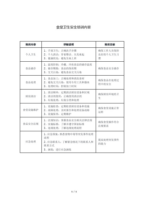 食堂卫生安全培训内容