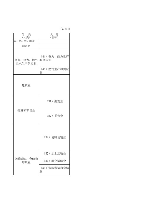 北京市新增禁止和限制产业目录 (2018)