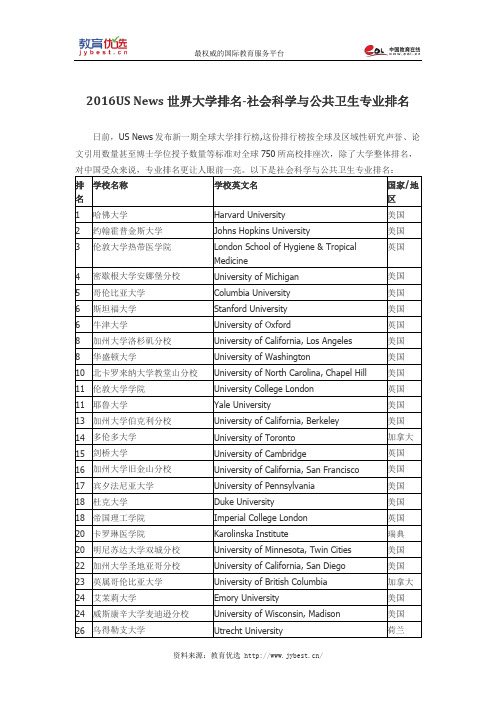 2016US News世界大学排名-社会科学与公共卫生专业排名