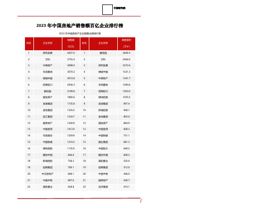 2023年中国房地产企业销售百亿专题