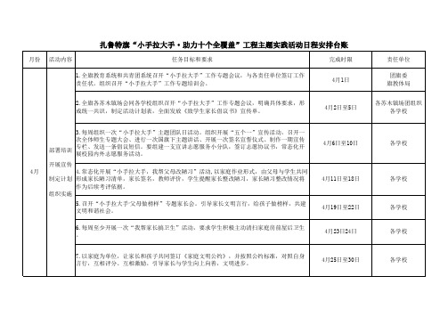 小手拉大手助力十个全覆盖工程任务台账(终版)