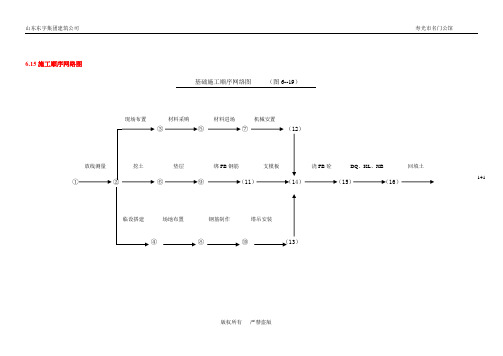 施工顺序网络图