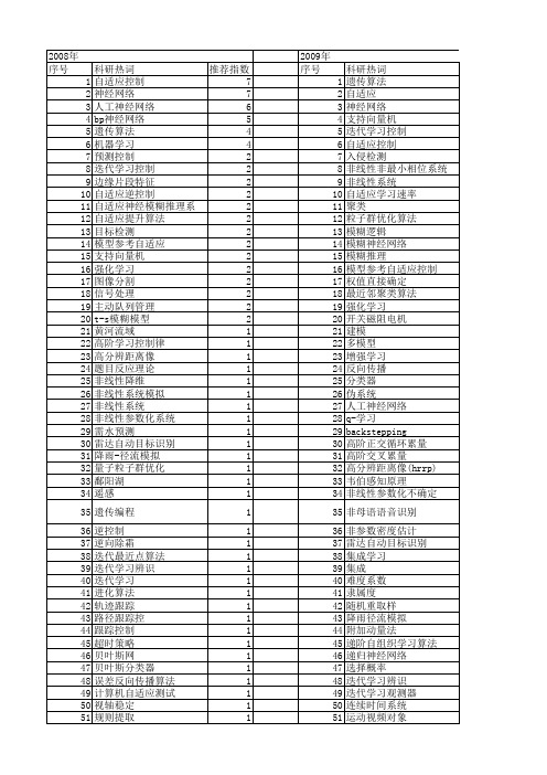 【国家自然科学基金】_自适应学习算法_基金支持热词逐年推荐_【万方软件创新助手】_20140731