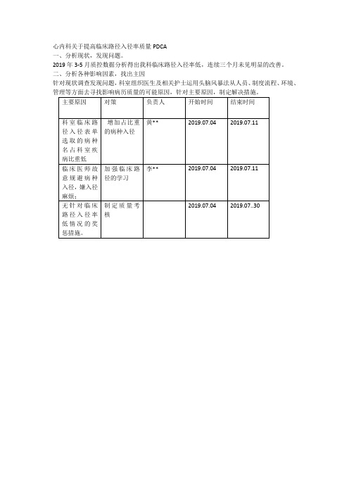 心内科关于提高科室临床入径率PDCA