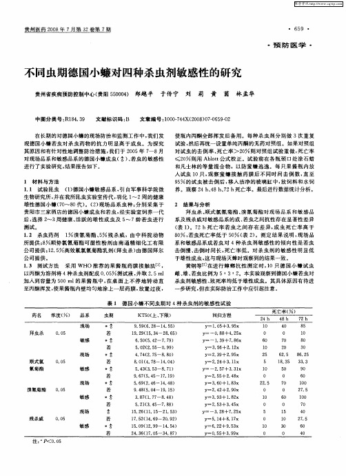 不同虫期德国小蠊对四种杀虫剂敏感性的研究