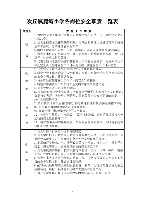 鹿湾小学一岗双责表