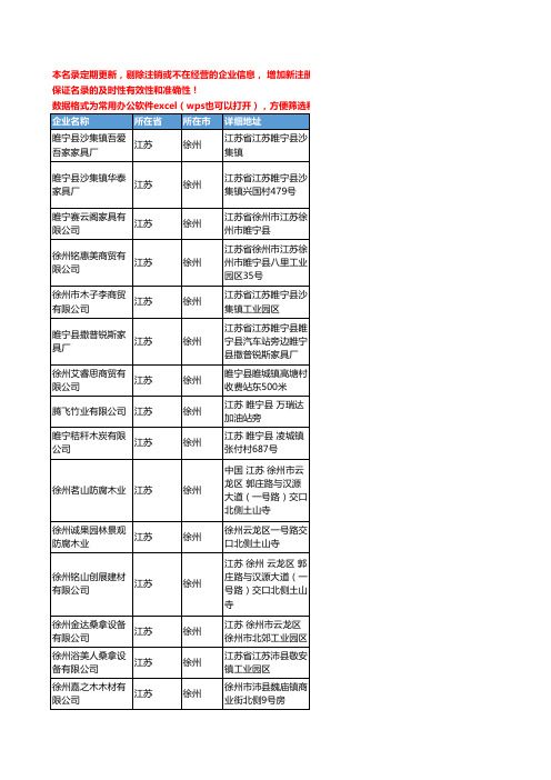 2020新版江苏省徐州木材工商企业公司名录名单黄页联系方式大全99家