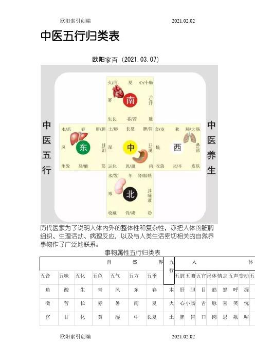 中医五行归类表