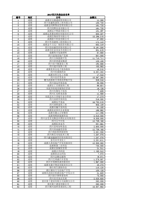 2017四川失信企业名单