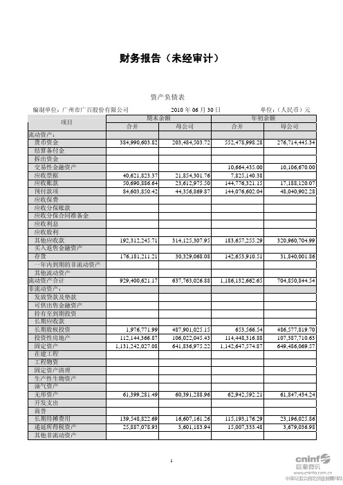 广百股份：2010年半年度财务报告 2010-07-31