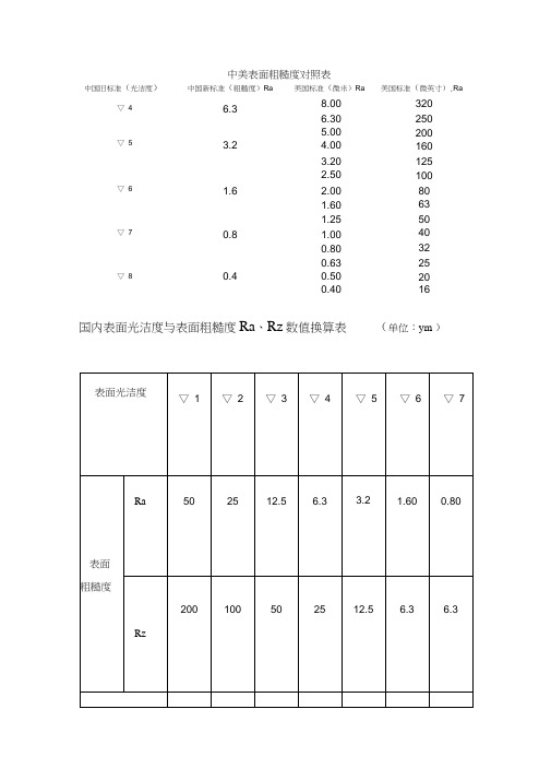 中国表面粗糙度对照表