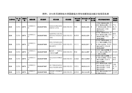 2016年天津财经大学国家级大学生创新创业训练计划项目名单