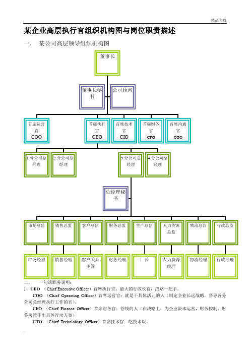 某企业高层执行官组织机构图与岗位职责描述