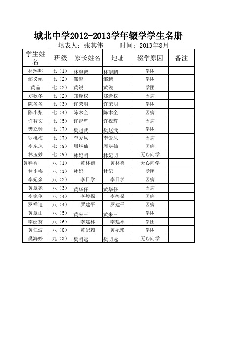 2012-2013辍学学生名册