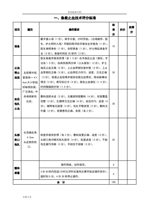 外伤止血包扎评分