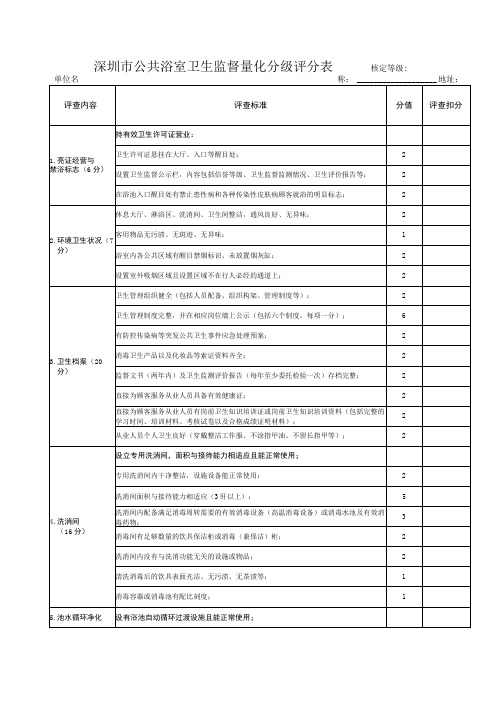 深圳市公共浴室卫生监督量化分级评分表核定等级