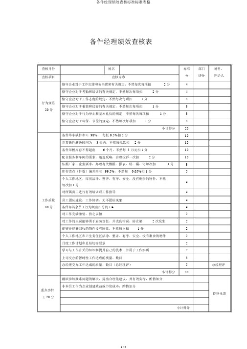 备件经理绩效考核表格