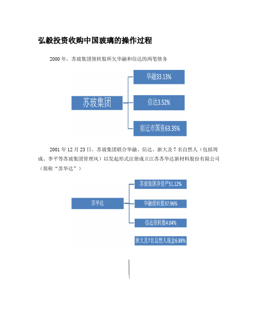 弘毅投资收购中国玻璃操作过程