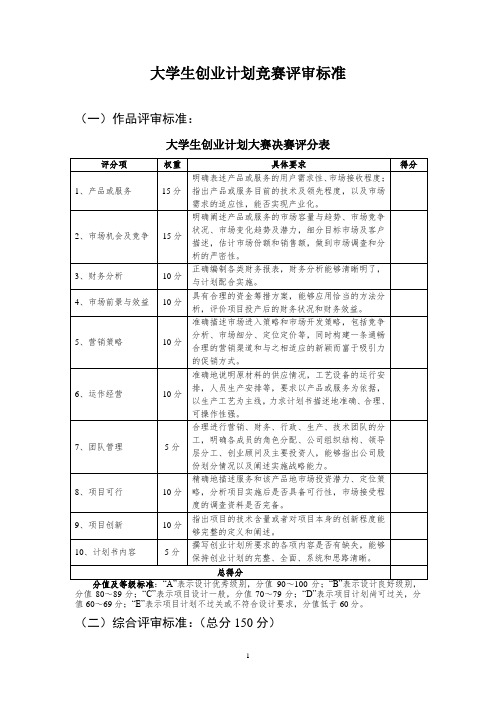 大学生创业计划竞赛评审标准