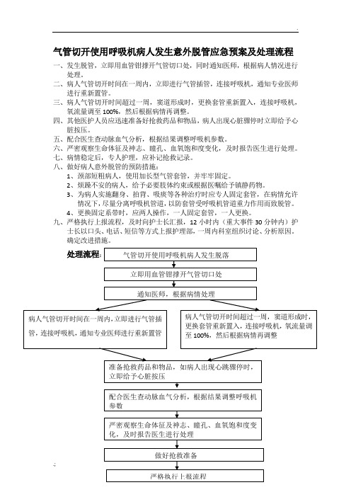 气管切开使用呼吸机病人发生意外脱管应急预案及处理流程