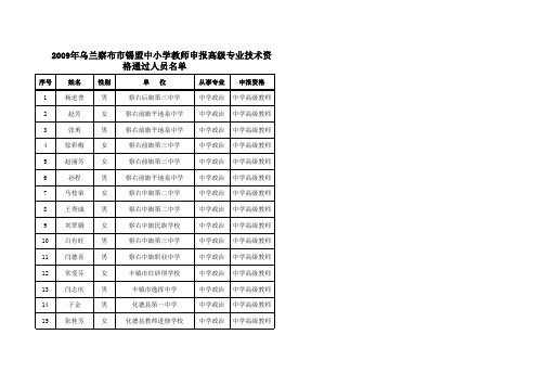 2009年乌兰察布市锡盟中小学教师申报高级专业技术资格...