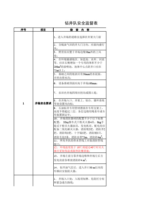 钻井队安全监督检查表