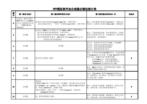 2011VFP上机考试(20套)题说明