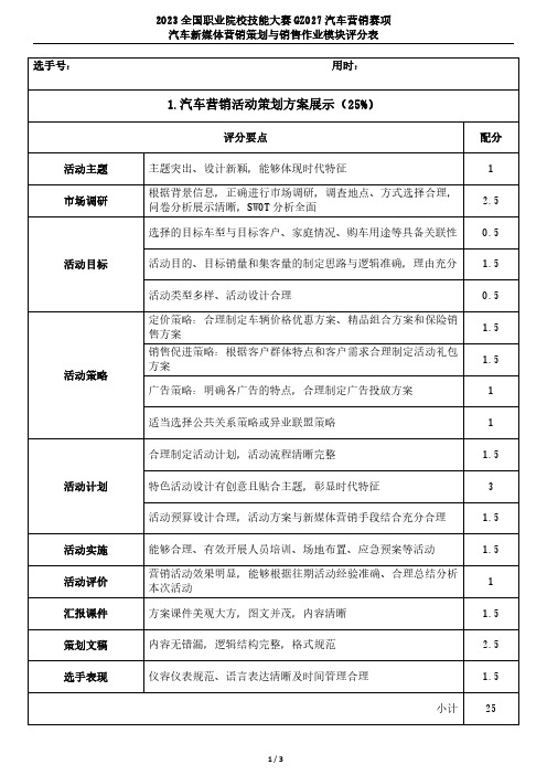 模块1 汽车新媒体营销策划与销售作业 评分标准