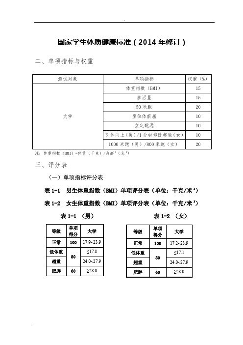 大学体测成绩对照表