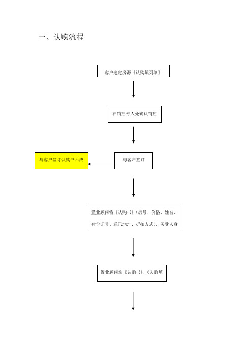 认购签约标准流程